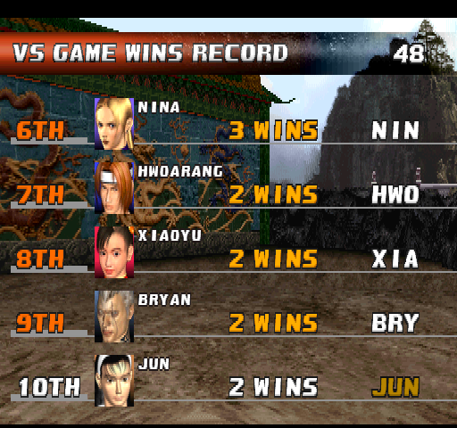 Jun's portrait on a high score table. Jun's portrait on a high score table.