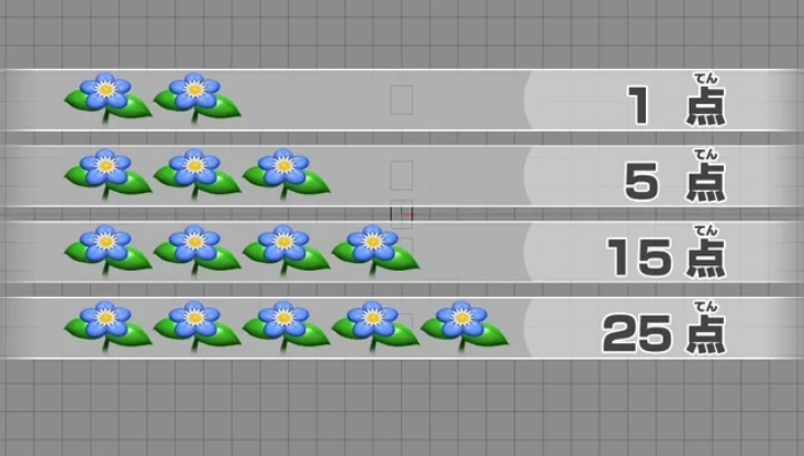 Flowertable.png Flowertable.png