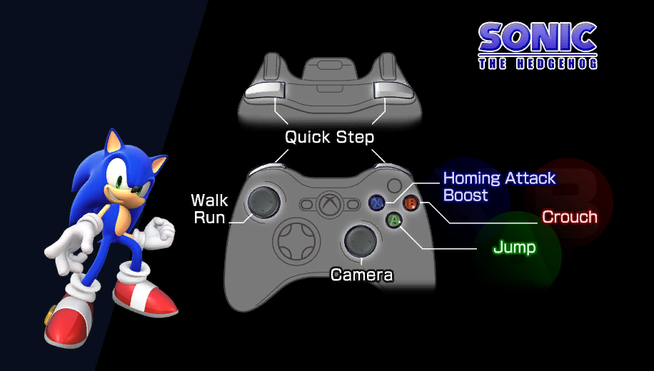SonicStage.dds for Xbox 360.