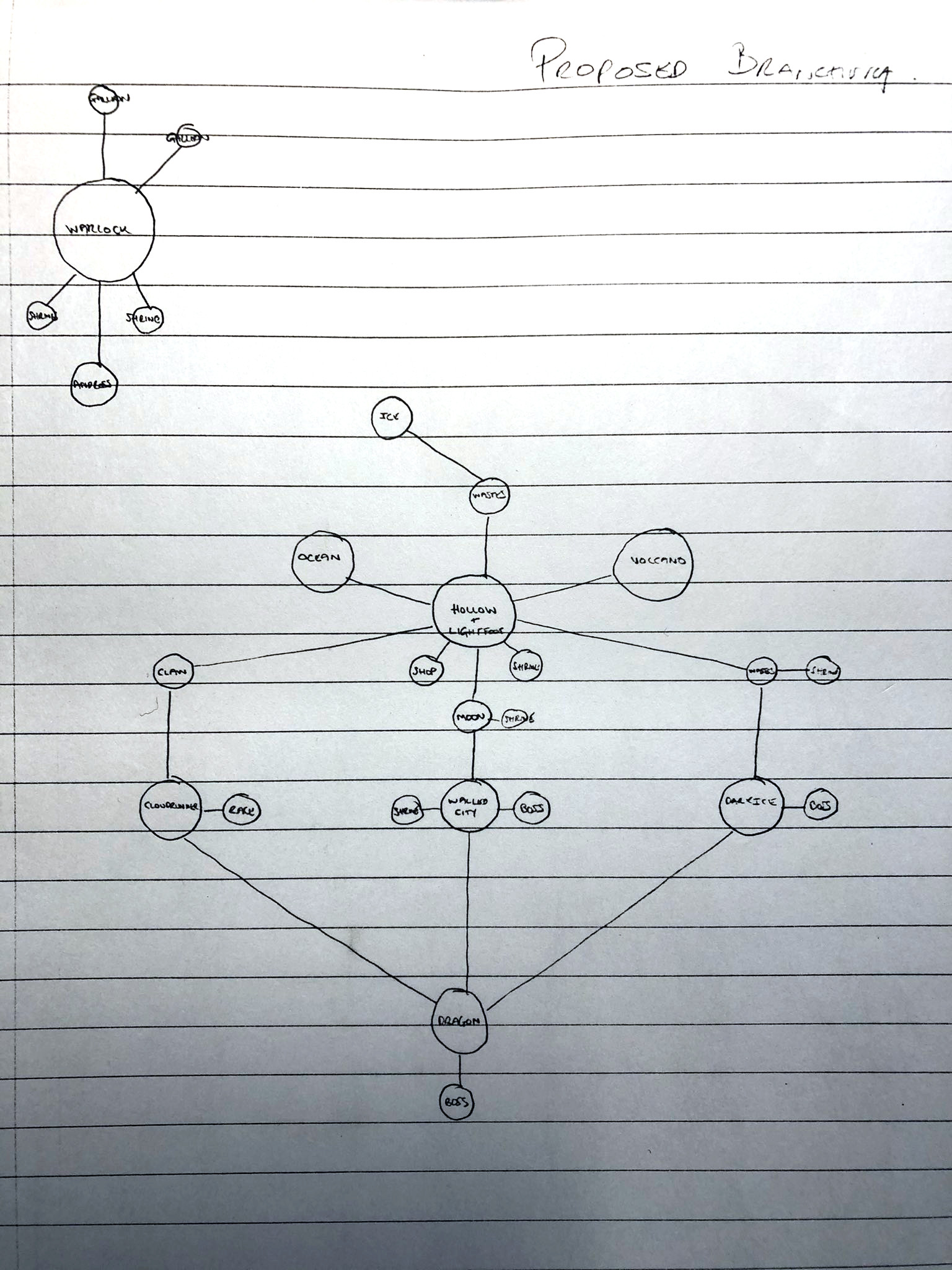 Early concept art of the world map where some Dinosaur Planet names of locations are still used. Early concept art of the world map where some Dinosaur Planet names of locations are still used.