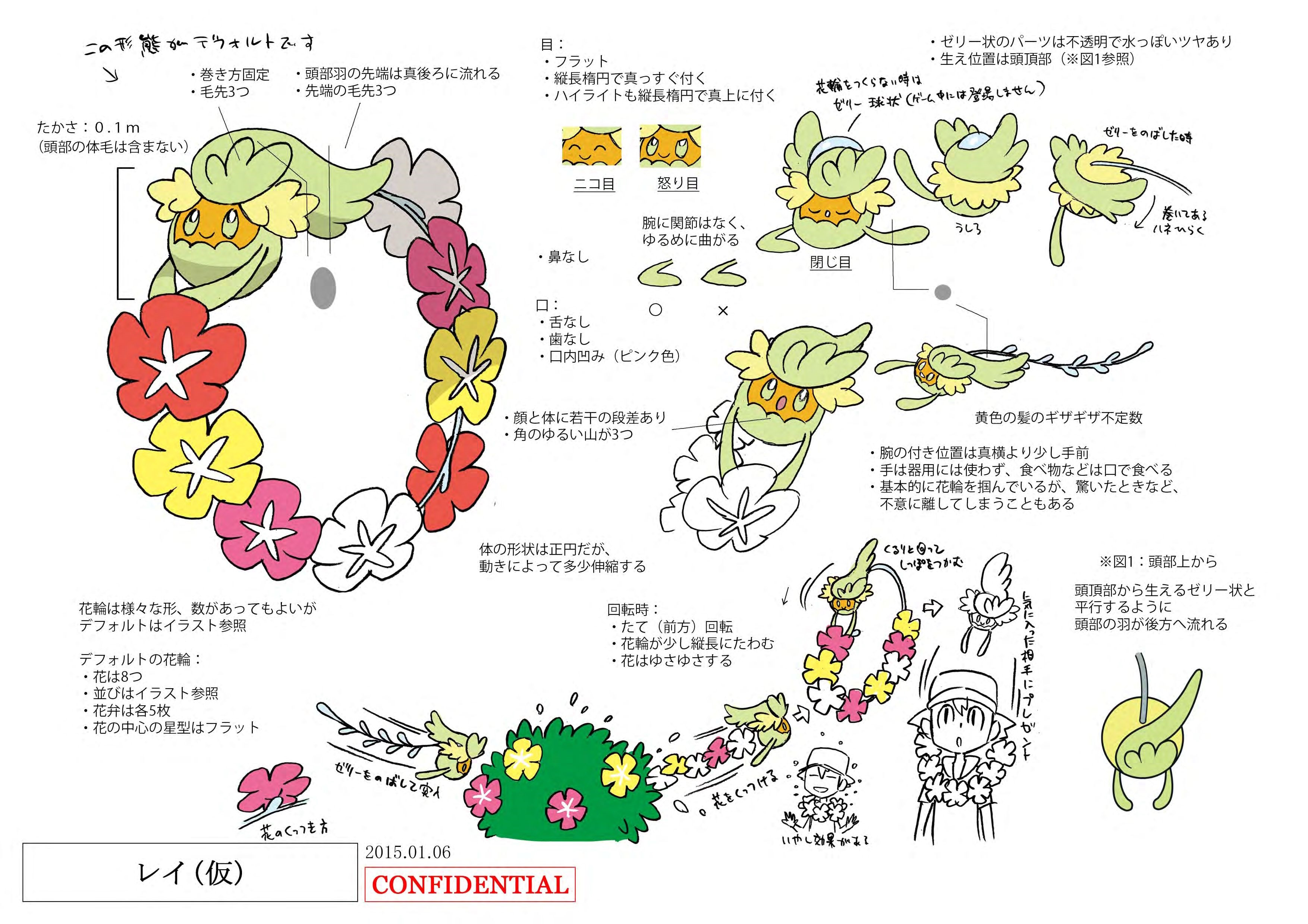 PokeSM_ConceptArt_キュワワー_三面図.jpg