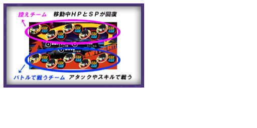 "Backup Team - recover HP and SP on switch; Front team - Fights with attacks and skills" "Backup Team - recover HP and SP on switch; Front team - Fights with attacks and skills"