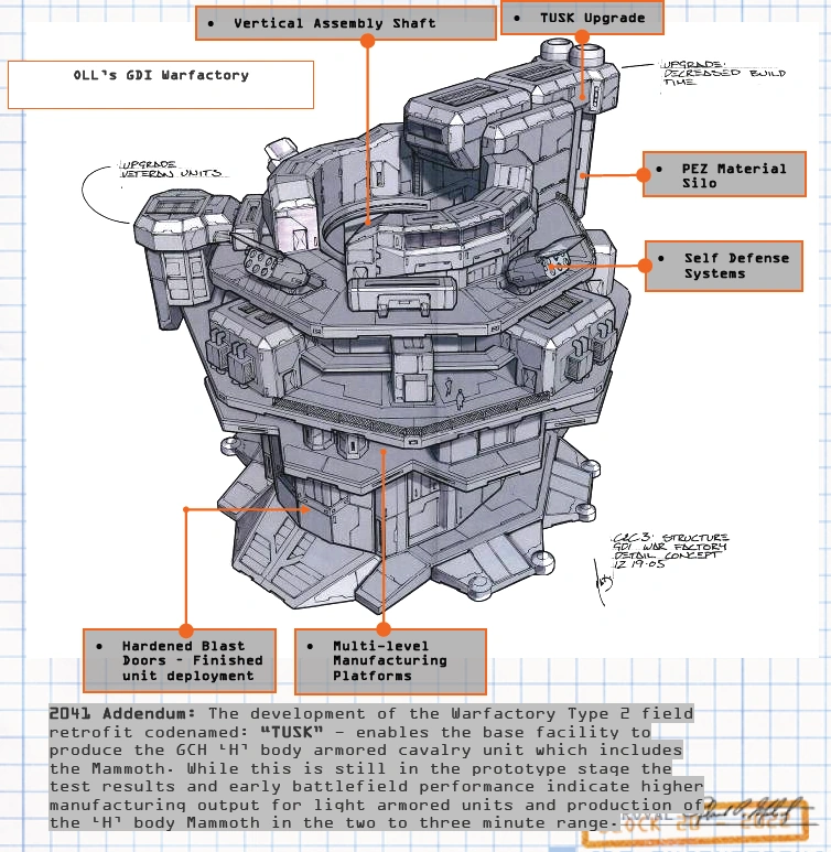 C&C-TW-ConceptArt-GDIWarFactory.png
