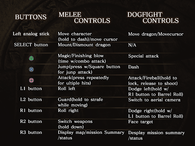 DrakengardTrialControls.png
