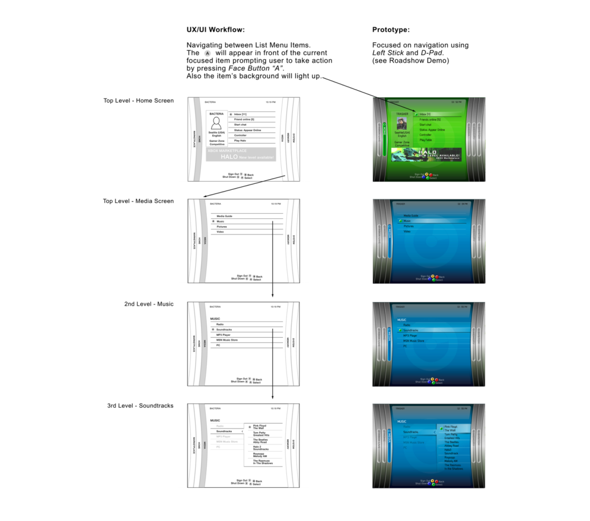 Diagram for the UX flow for the Concertina style.
