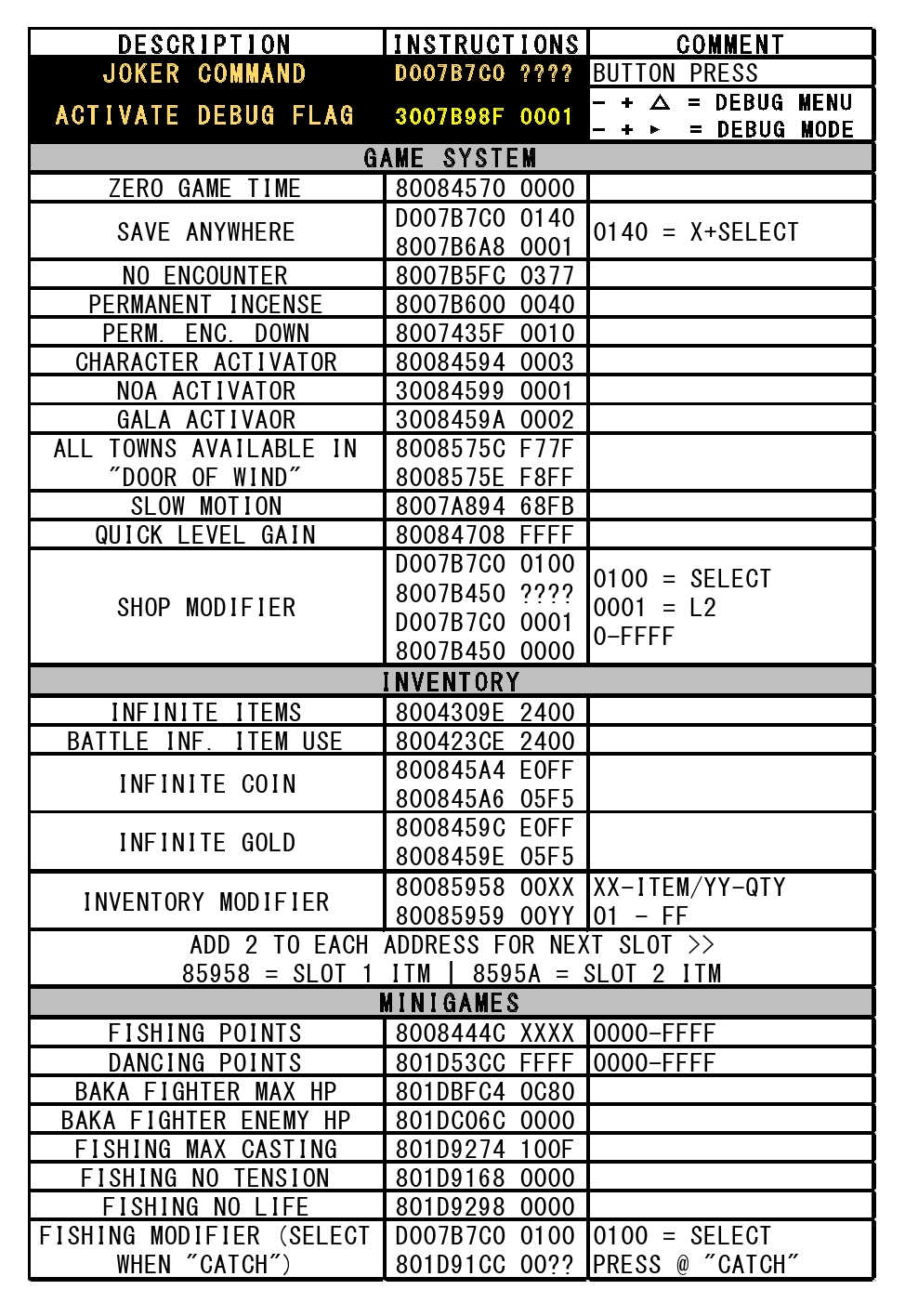 SCUS-94254 - Game System/Inventory/Minigames-Related Memory Addresses and GameShark Codes SCUS-94254 - Game System/Inventory/Minigames-Related Memory Addresses and GameShark Codes