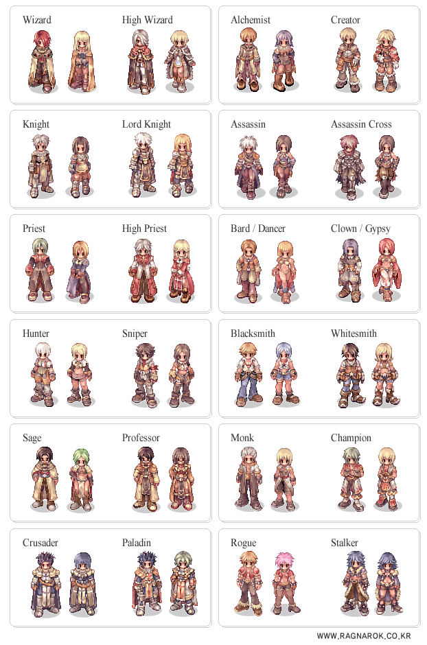 RagnarokOnline_EarlyRebirthSprites.gif