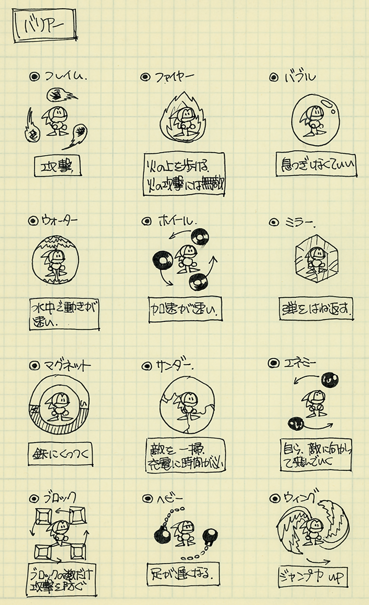 Sonic3_ShieldList1_ConceptArt.png