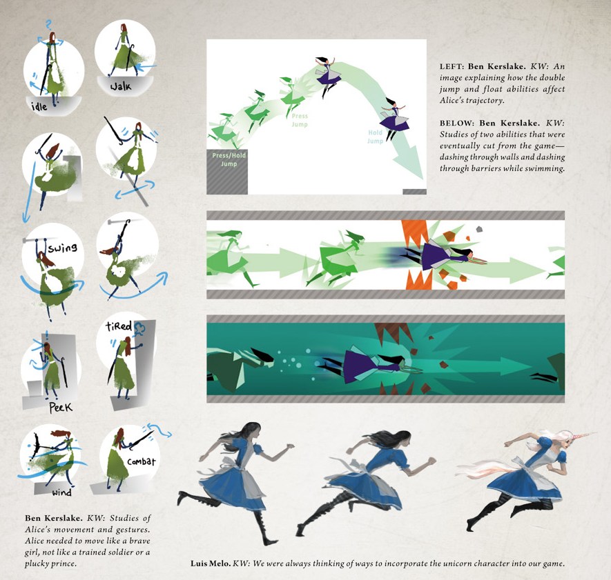 Various movement demonstrations for Alice. Various movement demonstrations for Alice.