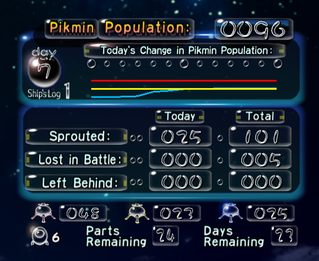 Pikmin-Final-Results-Screen.png