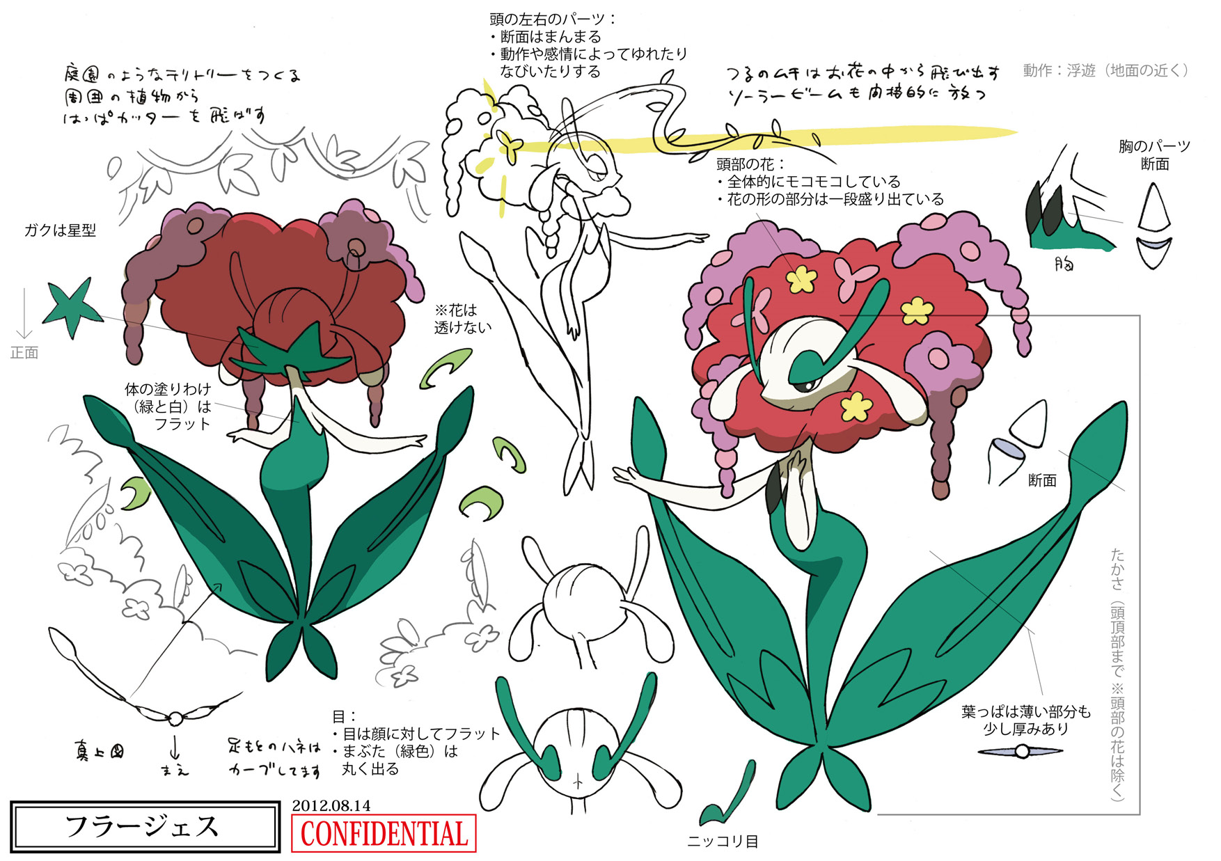 PokeXY_ConceptArt_フラージェス_三面図.png
