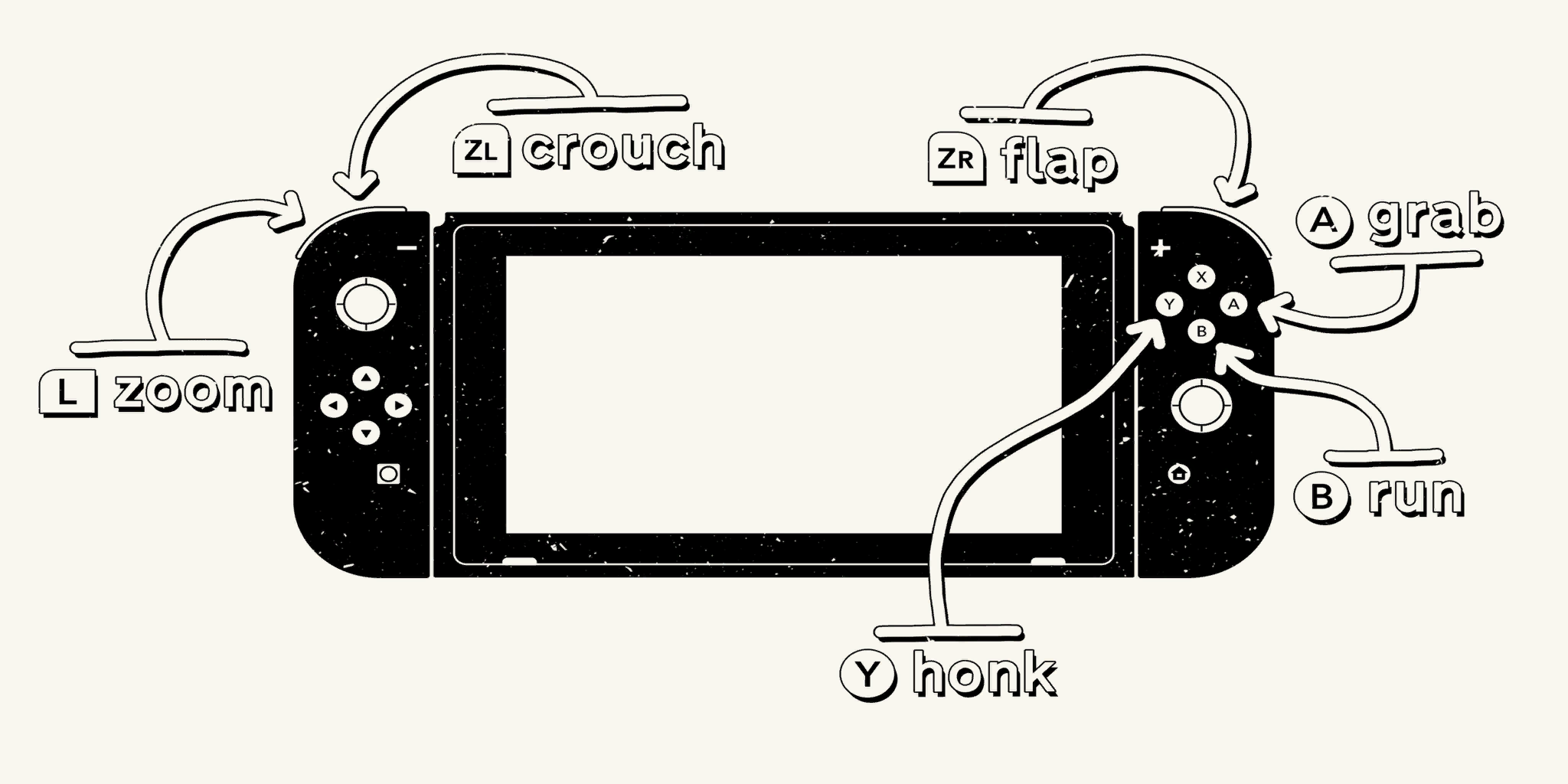 Mock-up of Nintendo Switch control when Joy-Cons are attached. (controllerSwitch.png)