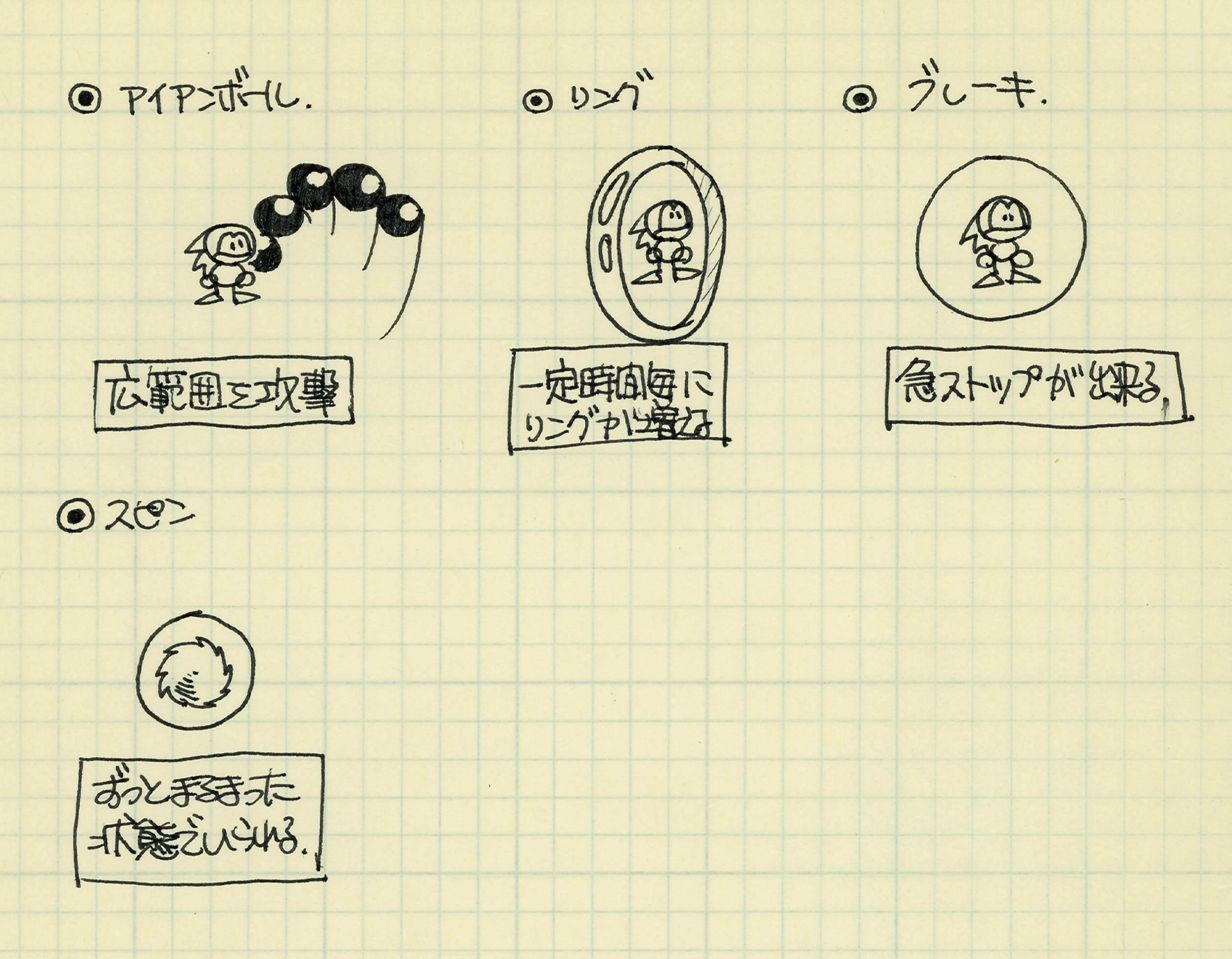 Sonic3_ShieldList2_ConceptArt.png