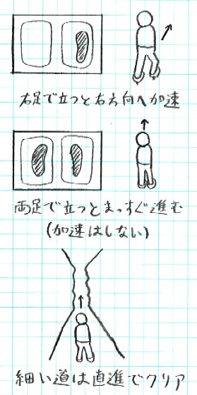 Ice-skate-thin-path-wii-fit-plus.jpg