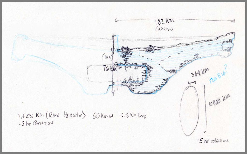 Art from the conceptualisation of the Halo ring itself, including mathematical calculations about the ring's orbit and rotation.