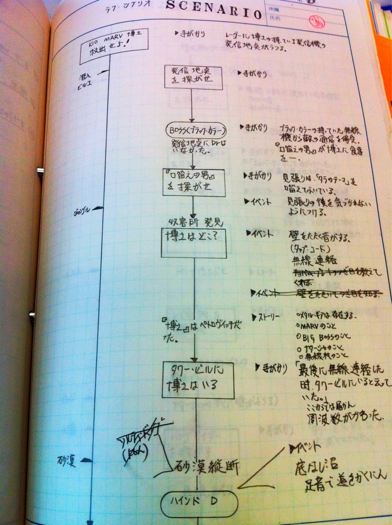 An outline of the game's plot that charts out all the early events from the infiltration of the first building up to the encounter with the Hind D at the desert. One notable difference was the fact that Snake was originally supposed to stalk a whistling soldier to reach Dr. Pettrovich's jail cell. The soldier was supposed to be whistling the "Theme of Tara", the main theme from the previous game. In the finalized game, he was changed to a green beret-wearing soldier. However, the concept of tailing a whistling soldier would be revisited years later in Metal Gear Solid 4.