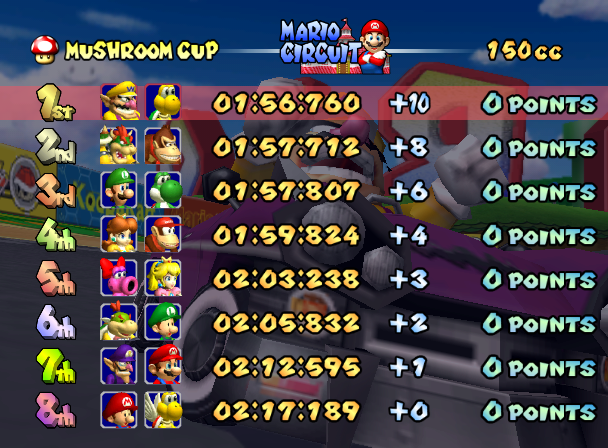 MKDD-Unused-Results-Score-Board-US-Demo.png