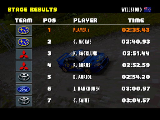 CMR1_PS1_Orig_rally_NZ1_stage_results.png CMR1_PS1_Orig_rally_NZ1_stage_results.png
