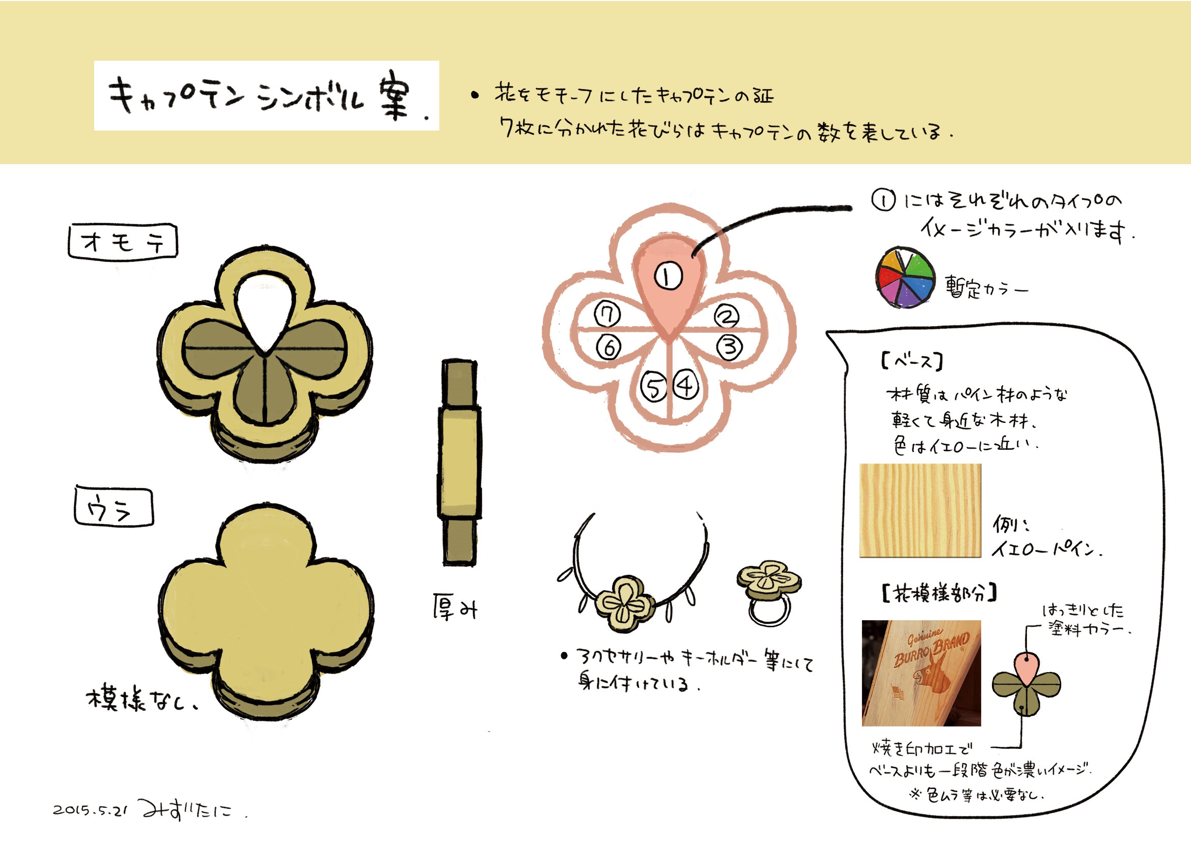 PokeSM_ConceptArt_nijiキャプテンのあかし.jpg