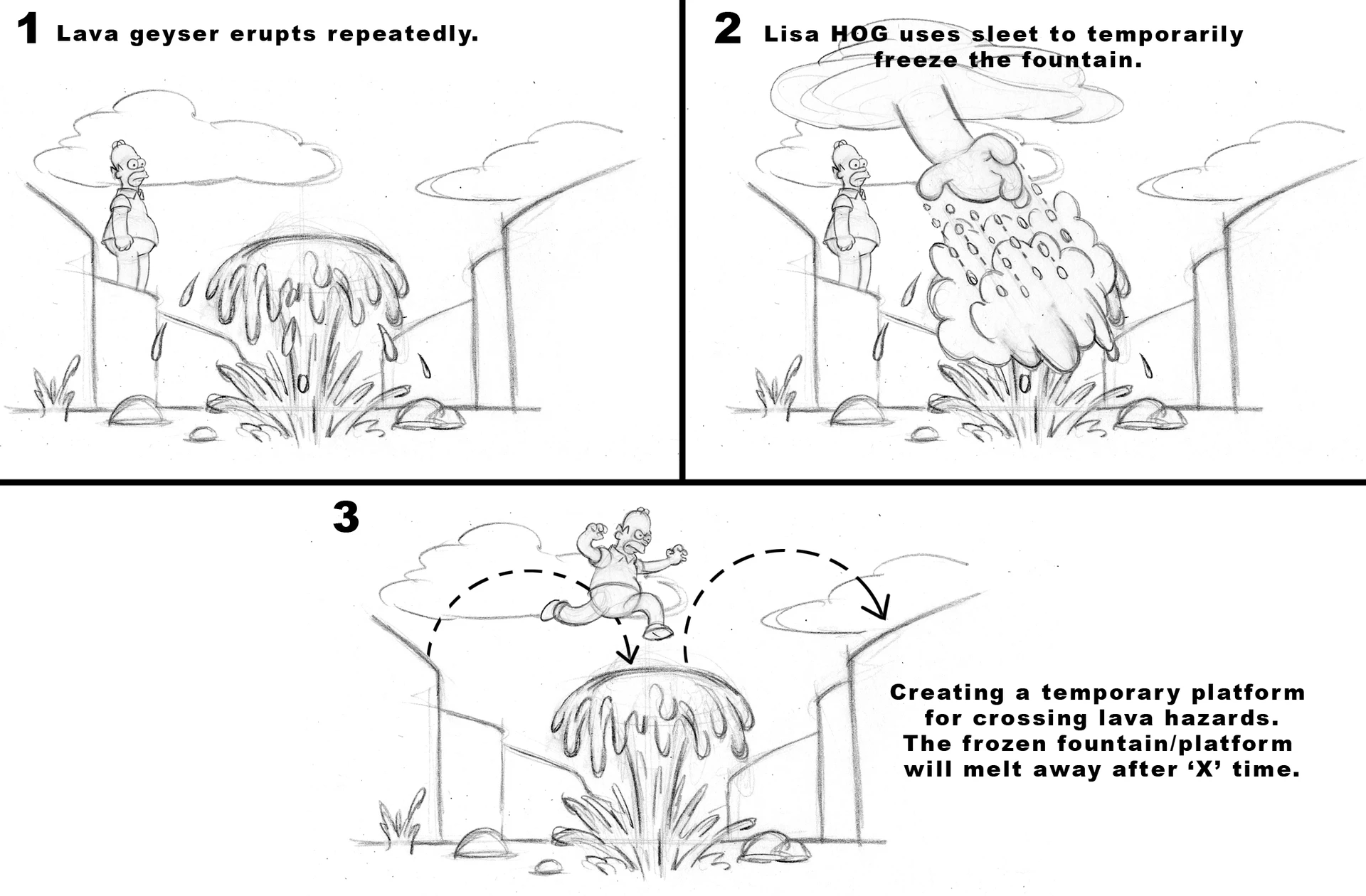 "The Simpsons Game is a co-op experience so sometimes I would just illustrate basic 'A' -to- 'B' ideas to support player progression or identify co-op opportunities within a given environment." "The Simpsons Game is a co-op experience so sometimes I would just illustrate basic 'A' -to- 'B' ideas to support player progression or identify co-op opportunities within a given environment."