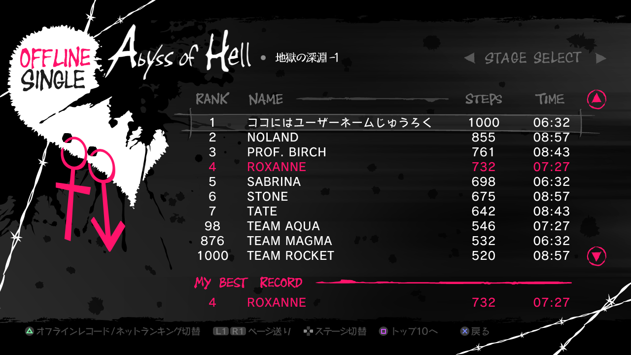 Catherine-Ranking-Test.png Catherine-Ranking-Test.png