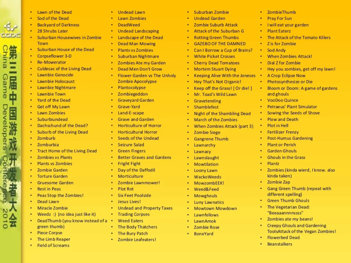 A HUGE list of the game's concept names, although lots of these sound more like terrible jokes. Notably, some of these names eventually made it into the game or other games in the series in other forms, such as "Zomburbia" being reused for the Plants vs. Zombies: Garden Warfare 2 map.