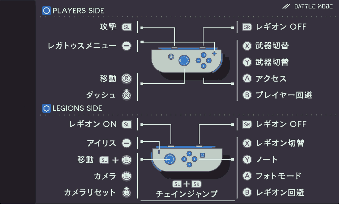 The control screen in the Options menu.