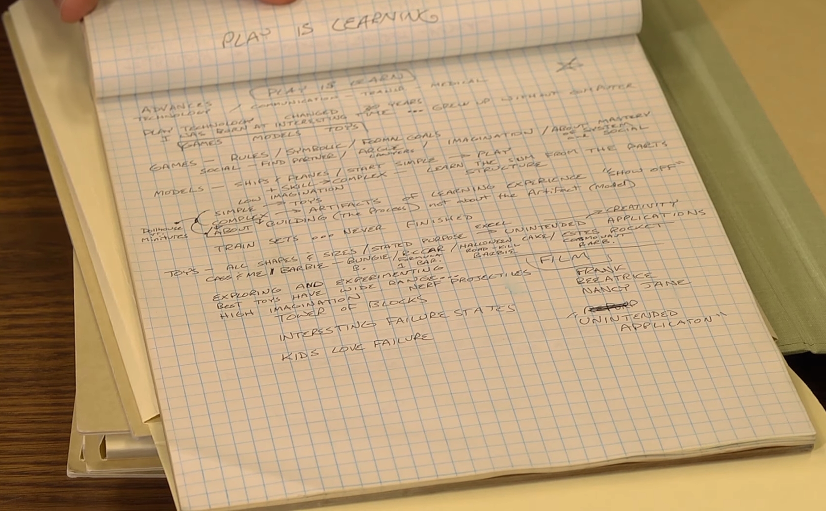 Kids love failure: Wright's written rehearsal upon his The Sims presentation at Doors of Perception 5: PLAY.