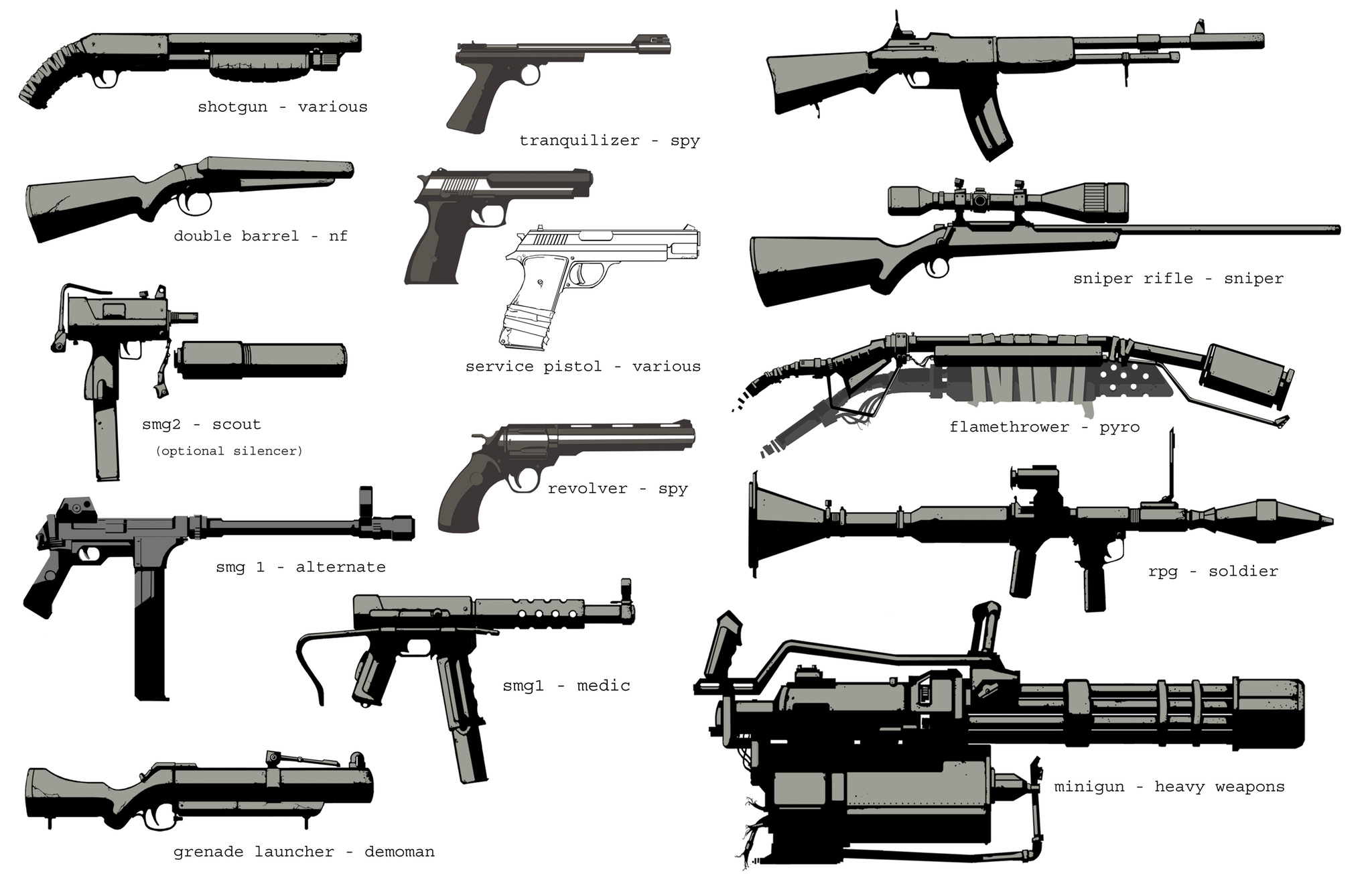 Firearm weapons concept art. Note the double-barrel shotgun, BAR-style assault rifle, service pistol and Medic SMG. Firearm weapons concept art. Note the double-barrel shotgun, BAR-style assault rifle, service pistol and Medic SMG.