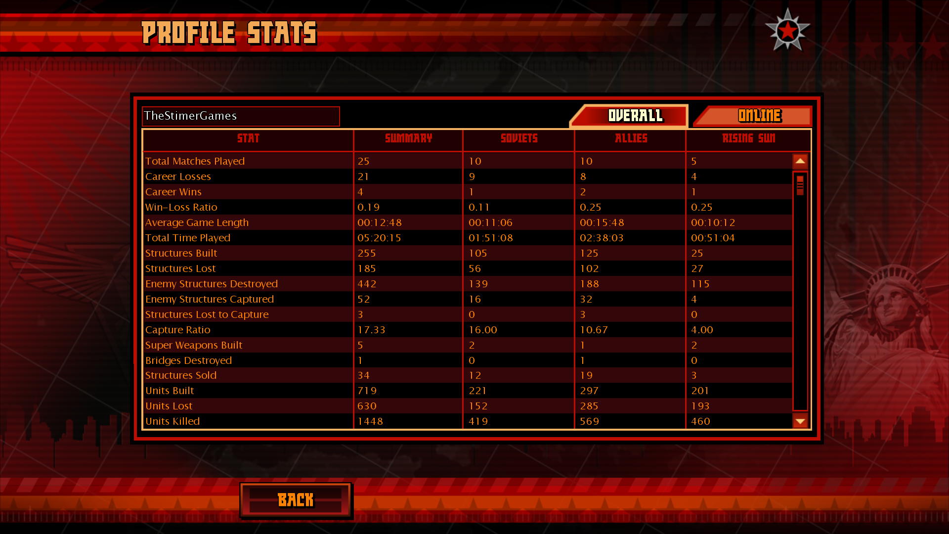 RA3_Stats.png