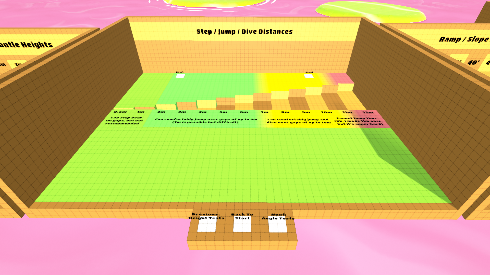 The fourth room demonstrates the comfortable limits for step, jump and dive distance.