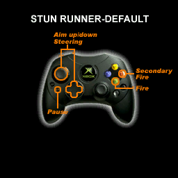 MAT3_OldStunRunnerConfig1.png
