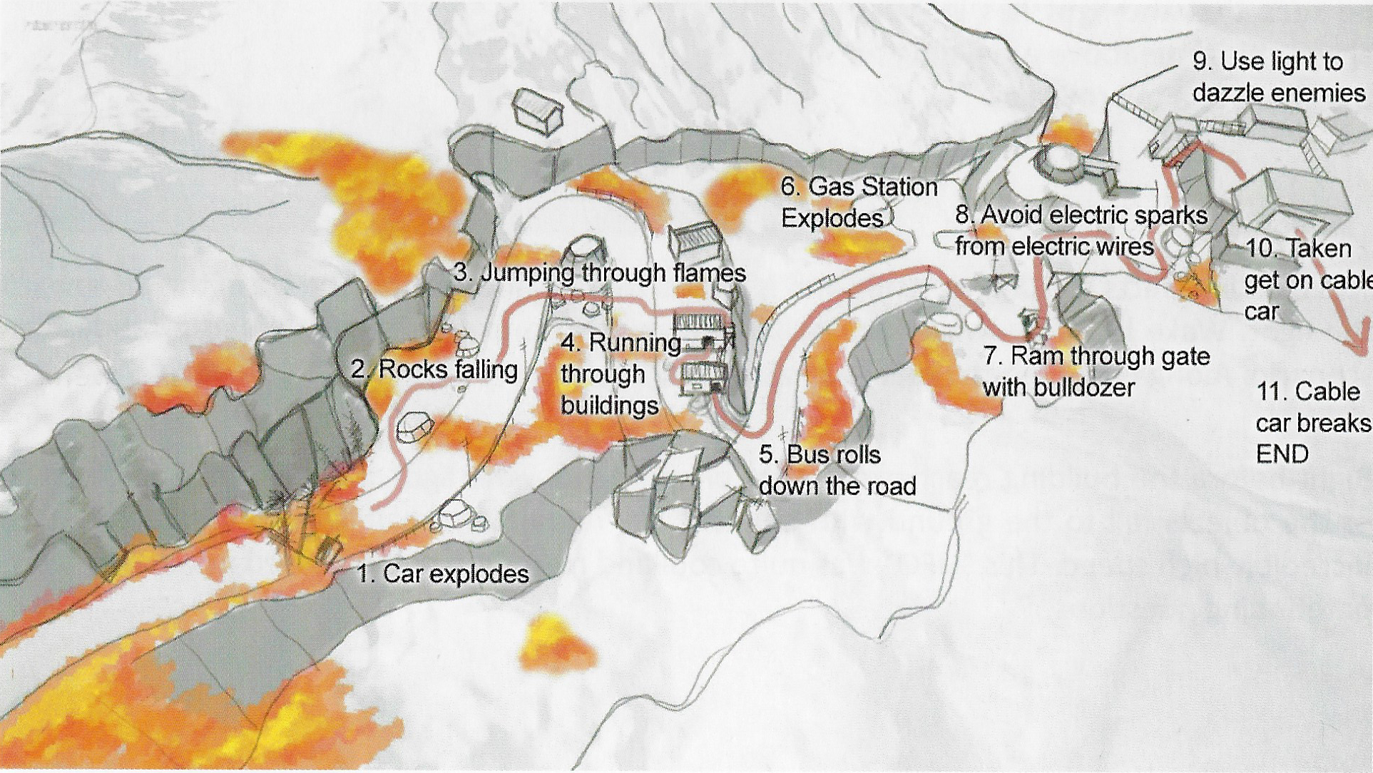 Concept map for the forest fire level Concept map for the forest fire level