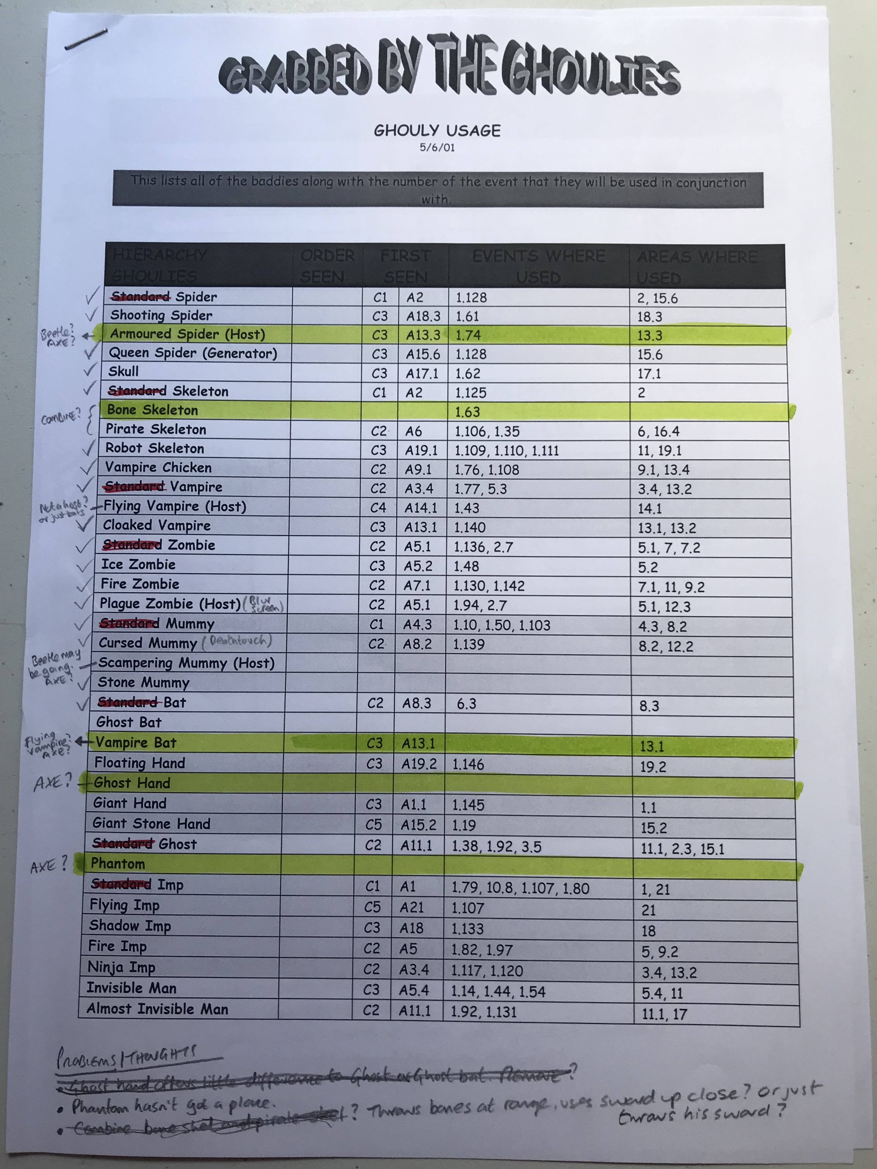 A list of enemies and their planned appearances. A list of enemies and their planned appearances.