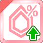 Ability Activation % Up