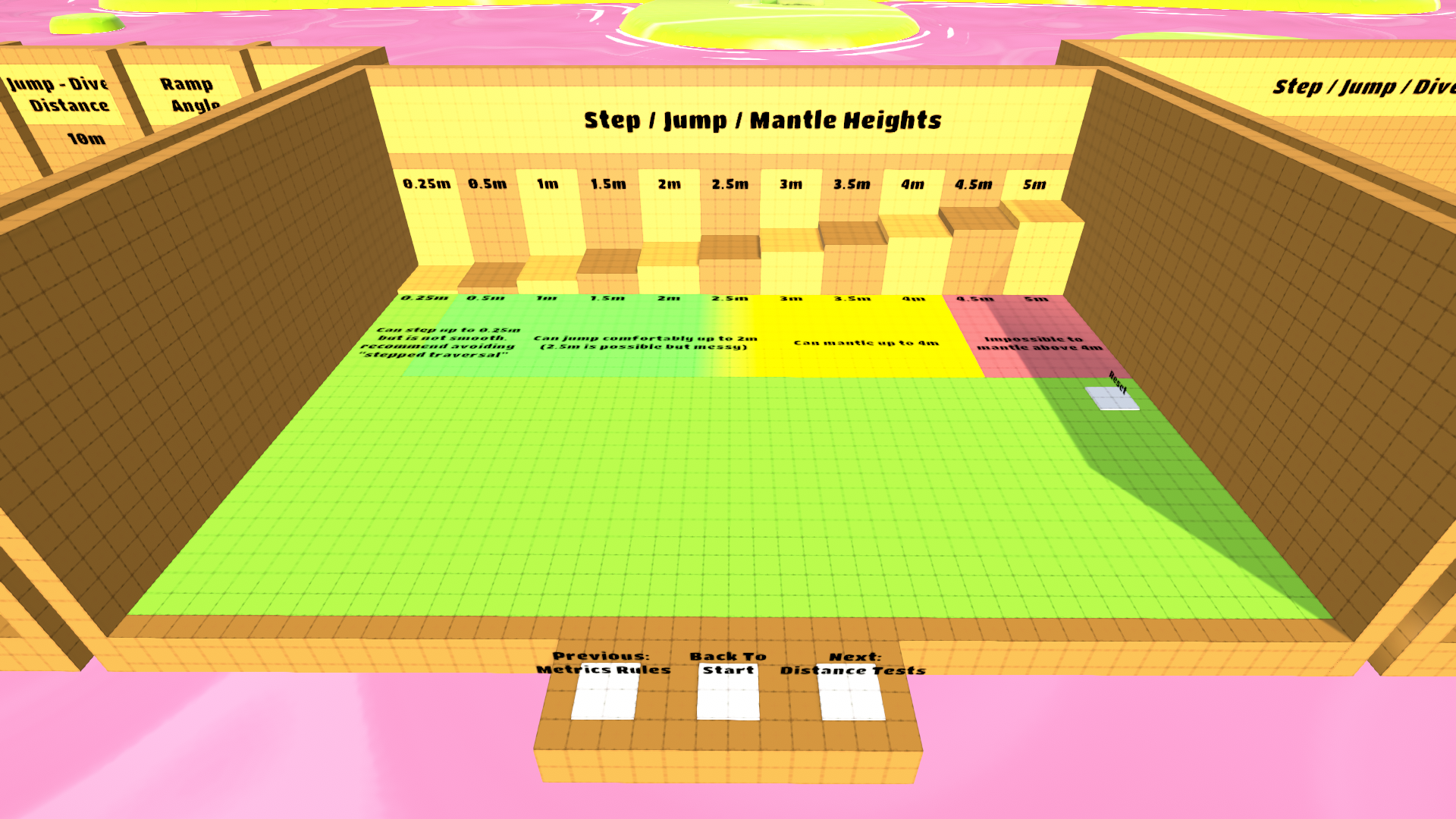 The third room demonstrates the comfortable limits for step, jump and mantle height.