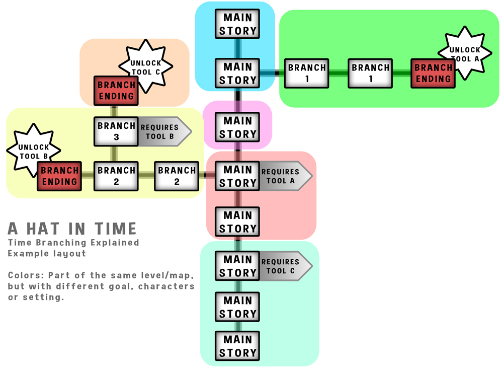 AHatIntime_Prerelease_timebranchexp.jpg