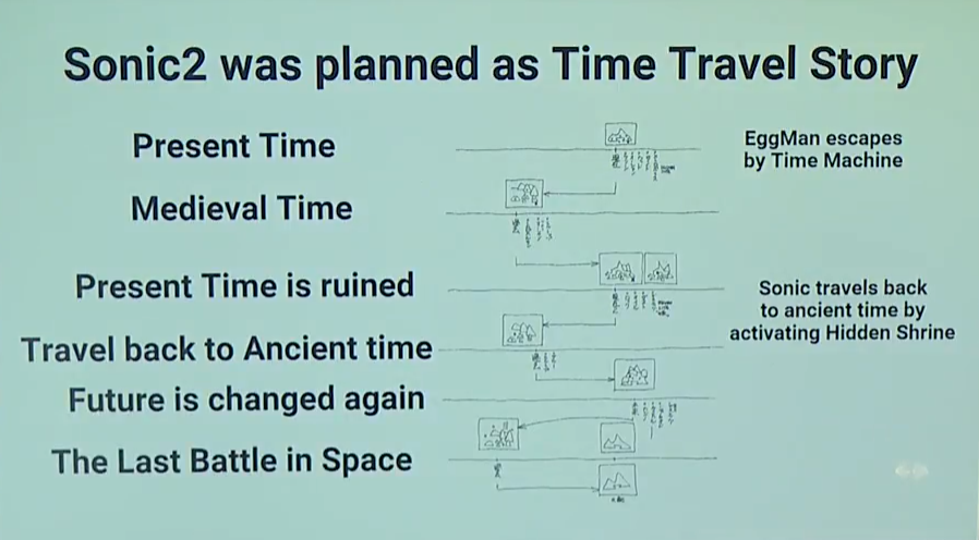 320px-Sonic_2_Time_Travel_Document_2.png