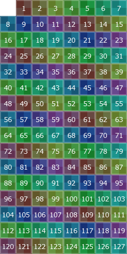 Marks the Region of a tile. Marks the Region of a tile.