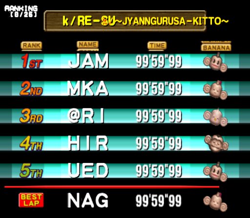 RANKING - Various ranking statistics from the legacy settings screen, in broken romaji. Interestingly, the names listed follow the same default developer name pattern from Super Monkey Ball. RANKING - Various ranking statistics from the legacy settings screen, in broken romaji. Interestingly, the names listed follow the same default developer name pattern from Super Monkey Ball.