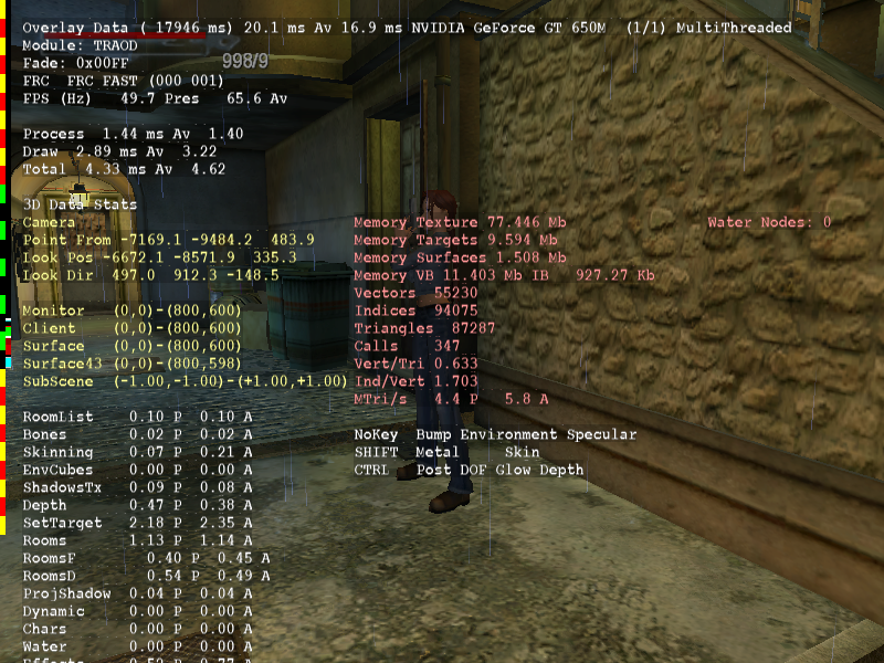 Graphics monitoring.