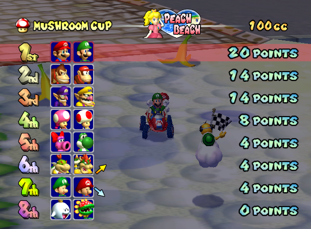 Gamecube-MKDD-Results_US-1.png