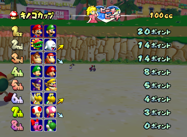Gamecube-MKDD-Results_JP-1.png
