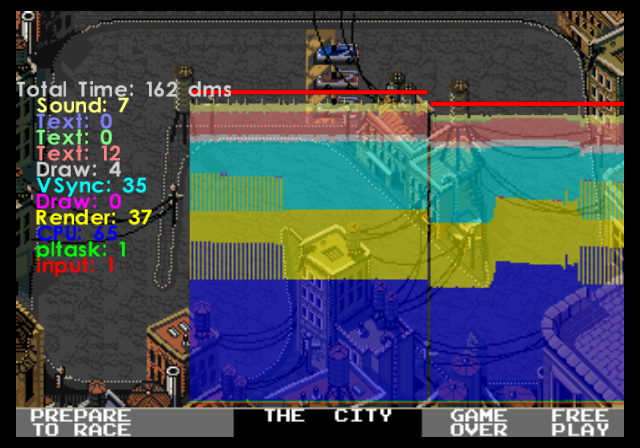Timing graph. Timing graph.