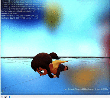 Hat Kid showing off while doing push-ups while crouched. Could've been an occasional idle animation if the player stayed crouched for a certain amount of time.