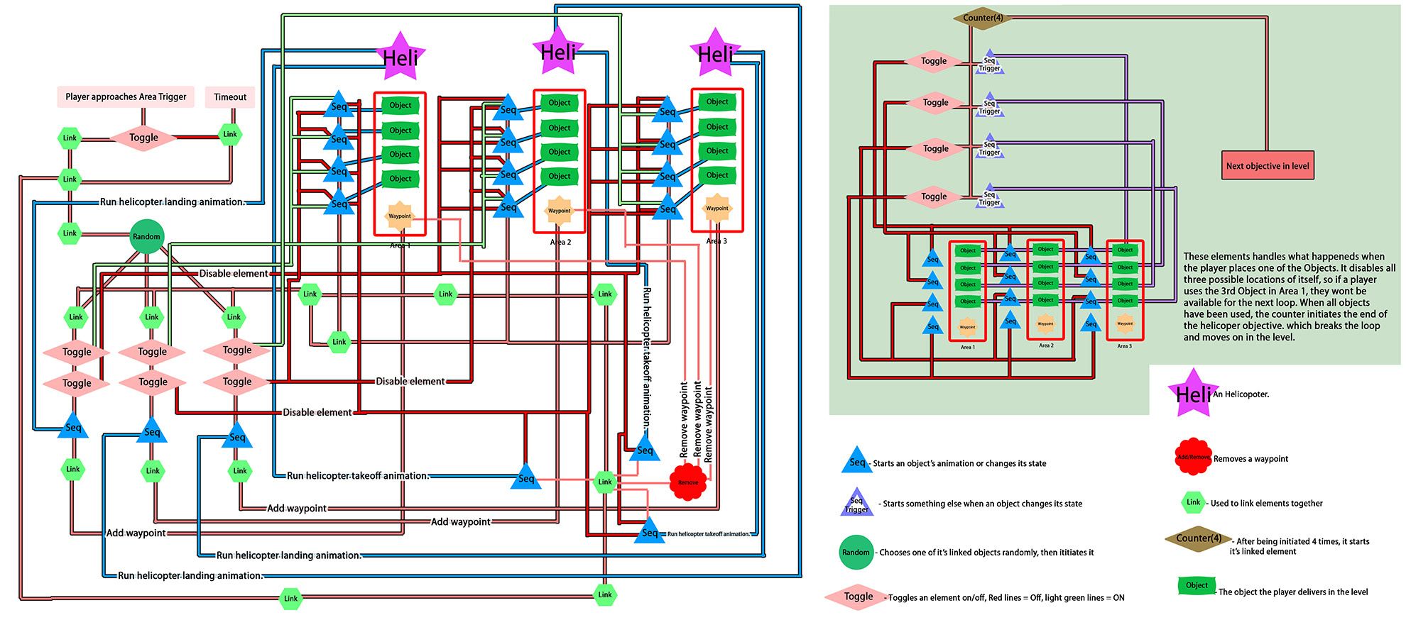 Pdth_gold_flowchart.jpg