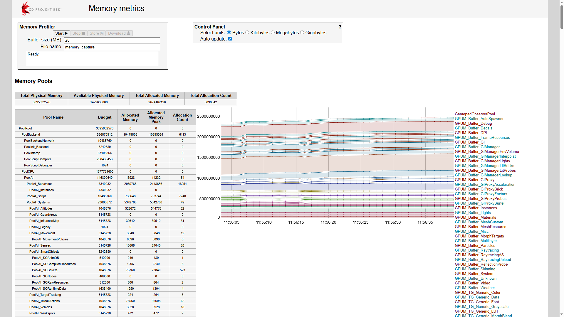 Memory metrics
